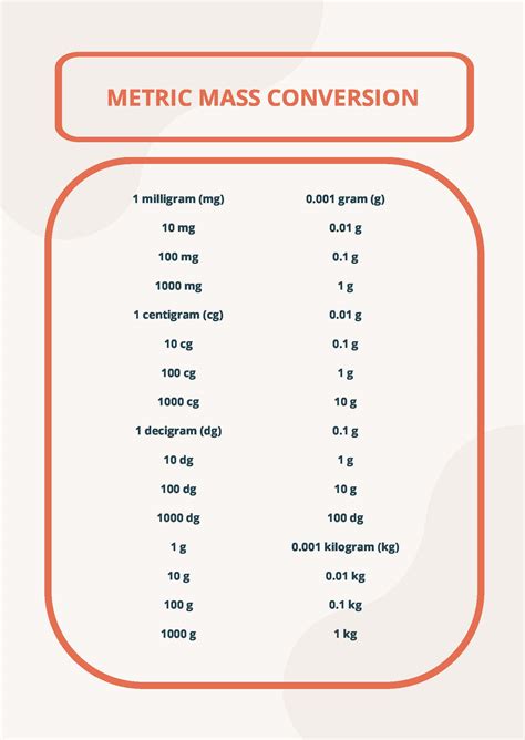 Visual Conversion Chart