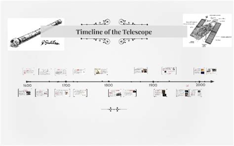 Hubble Telescope Timeline Of History