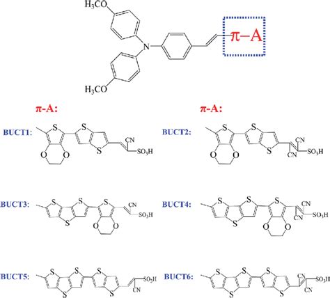 Molecular structures of newly designed D-p-A triphenylamine derivatives ...