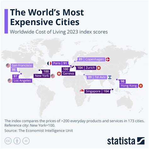 Most Expensive Cities In The World 2024 - Alvina Batsheva