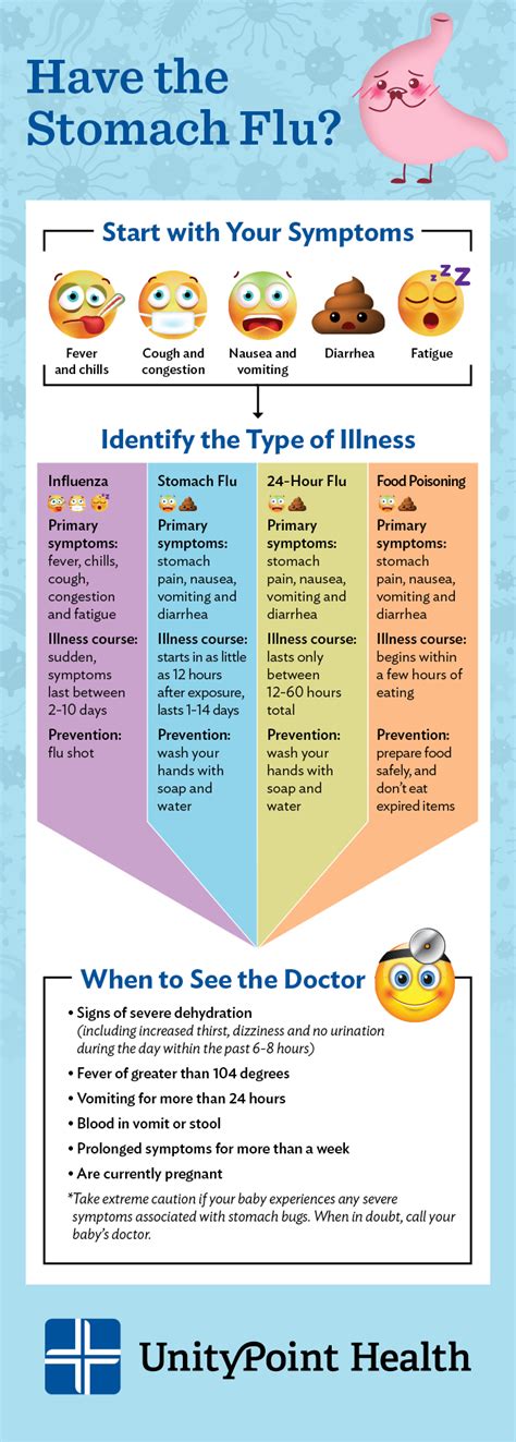 Have the Stomach Flu? 4 Ways to Treat Symptoms at Home