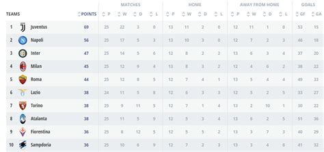 Serie A race for the Champions League and Europa League spots. : r/soccer