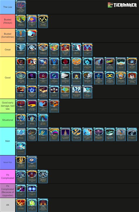 Slay the Spire Defect Cards Ver2.2 Tier List (Community Rankings) - TierMaker