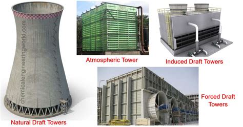 Cooling Tower Working and Types - Chemical Engineering World