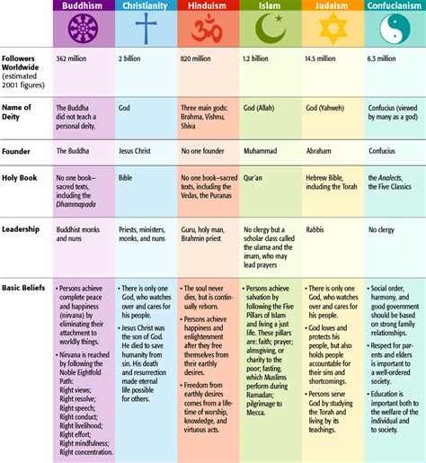 The Ten Commandments of God's Plan for Christian Living