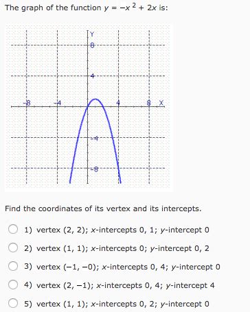 Solved The graph of the function y = -x^2 + 2x is: Find the | Chegg.com