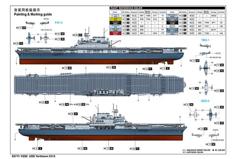 USS Yorktown CV-5 - Trumpeter | Trumpeter Models- Historic Ships