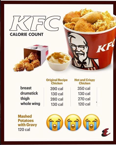 Kfc Original Recipe Nutritional Information - Nutrition Pics