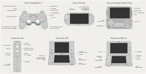 Testing Websites in Game Console Browsers – A List Apart