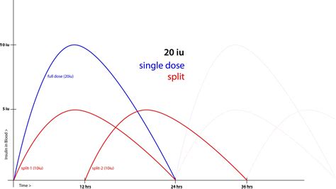 'Generic' Basaglar is Cheaper than Lantus But Does it Work? – Diabetes ...