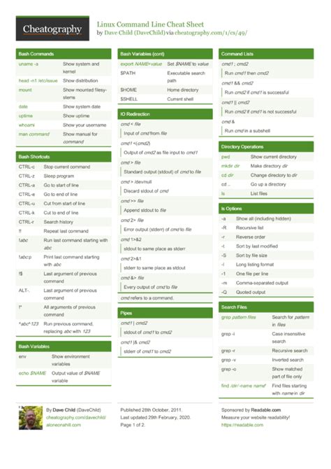 Linux commands cheat sheet