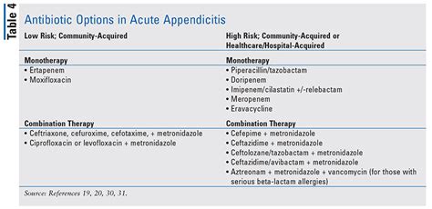 Pediatric Appendicitis: Signs, Symptoms, And Management In, 59% OFF