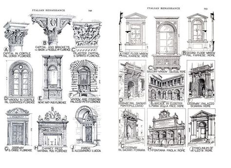Renaissance Architecture - History, Characteristics, and Architects | Renaissance architecture ...