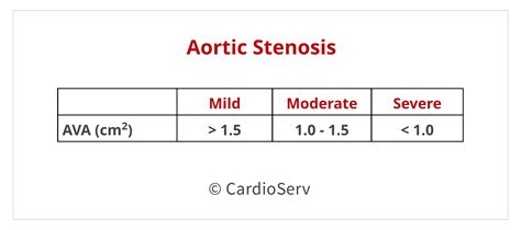 Aortic Stenosis: Breaking Down the Continuity Equation Cardioserv