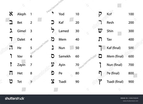 Numeric Values Hebrew Letters Glyphs Hebrew Stock Vector (Royalty Free ...