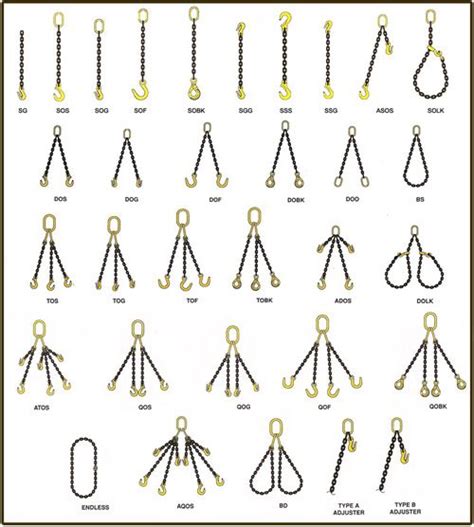 Various types of chain slings.