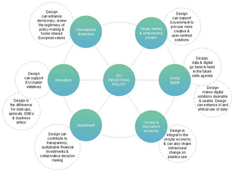 Free Editable Cluster Diagram Examples | EdrawMax Online