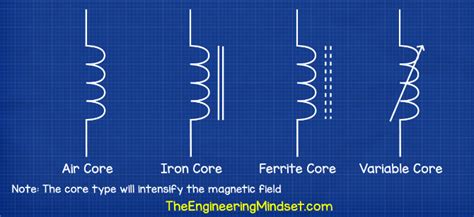 Inductor Schematic Symbol