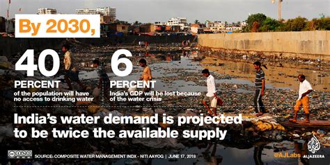 India faces ‘worst-ever’ water crisis: report | Drought News | Al Jazeera