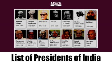 List Of Presidents Of India From 1947 To 2023 Download Pdf – NBKomputer