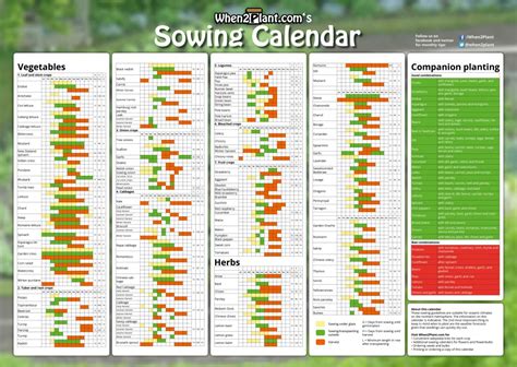 Free Printable Vegetable Planting Calendar Uk Pdf - Printable Word Searches