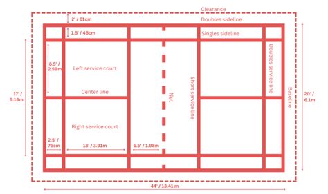 Badminton Court Diagram