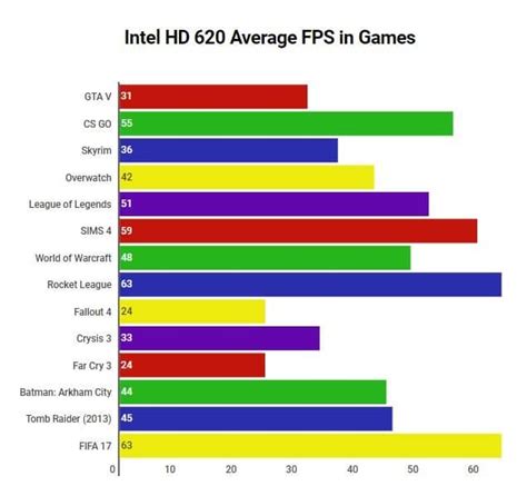 Subtropical tolerance Frustration مواصفات كرت الشاشة intel hd graphics ...