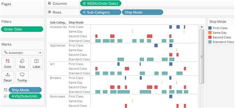 Dual Axis Gantt Chart Tableau - Chart Examples