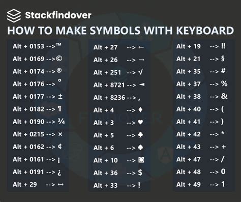 Shortcut Keys of Computer [ Best 200+ Keyboard Shortcut Keys ...