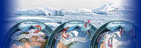 Polar Vortex - What It Is, How It Is Formed, And What makes It Dangerous