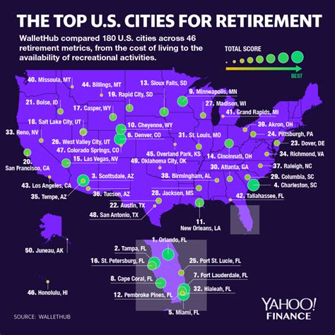 the top u s cities for retirement
