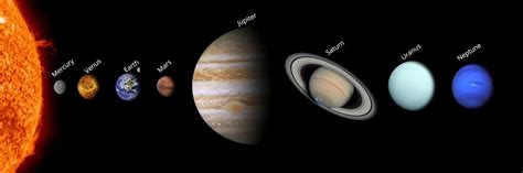 Planets In Order: By Size And Distance From The Sun - Science Trends