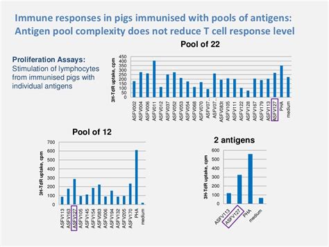 Current approaches for African swine fever virus vaccine development