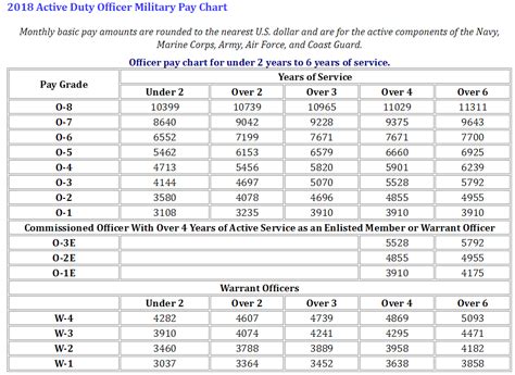 Army Pay Chart Pdf - Manz Salary