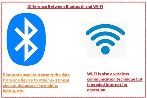 Difference Between Bluetooth and Wi-Fi - The Engineering Knowledge