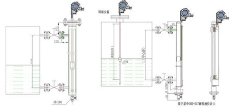 Magnetostrictive Level Transmitters|Supplier-Sino-Instrument