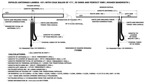 Coaxial Folded Dipole Antenna Matching Impedance - Amateur Radio Stack ...