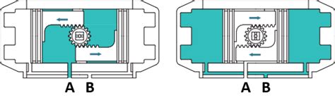 Convalve Blog • Understanding Pneumatic Actuators