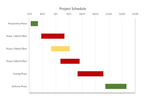 How to Make a Gantt Chart in PowerPoint + Free Template