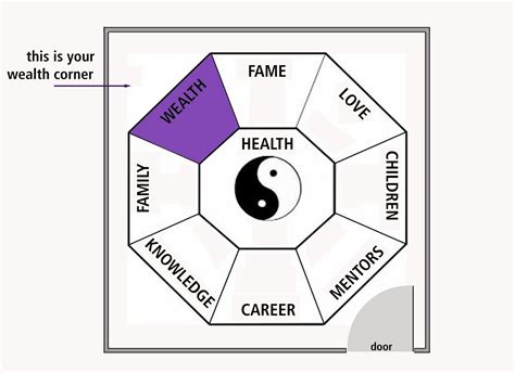 Journey to Contentment: Feng Shui and Home Office Layout