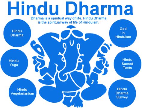 Hindu Dharma Website - Learn About Hinduism