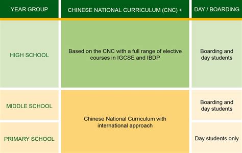 Curriculum Overview-YK Pao School 包玉刚实验学校