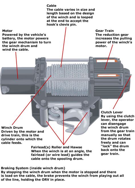 Understanding the Parts of a Winch