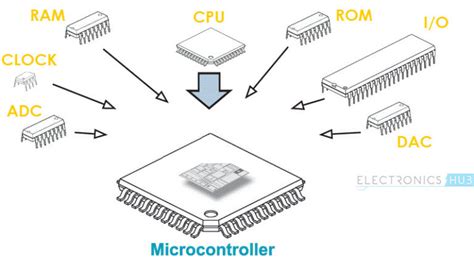 المتحكمات الدقيقة | Microcontrollers | هندسة كهربائية