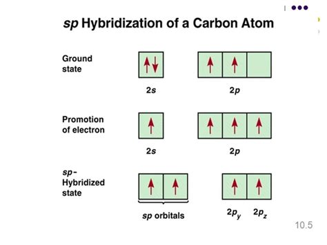 Cs2 Lewis Structure Hybridization Molecular Shape And Polarity ...