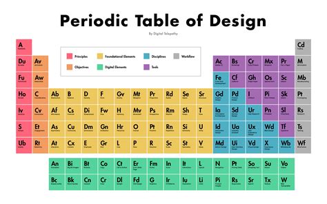 Periodic Table Color Coded By Families - Periodic Table Timeline