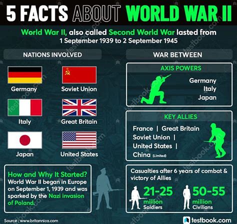 5 FACTS ABOUT WORLD WAR I