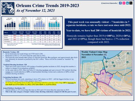 November 13, 2023 – Metrocrime Weekly Crime Bulletin