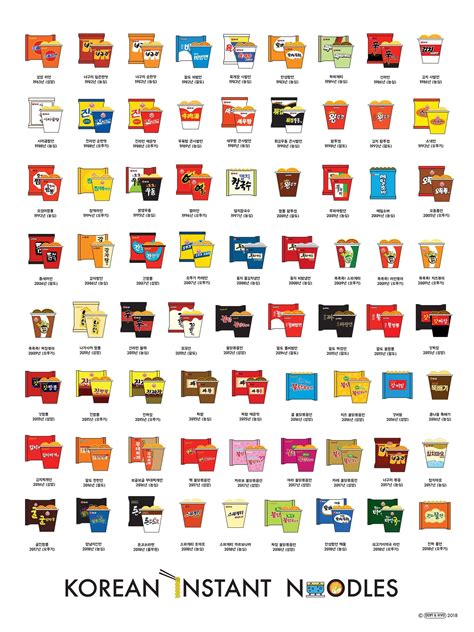 Visual : A guide to Korea’s ramen packages over the years. | Korean instant noodles, Instant ...