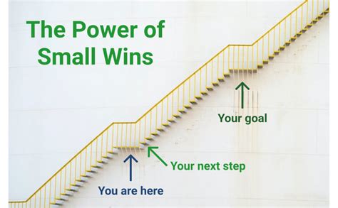 The Power of Small Wins - Ugeddit